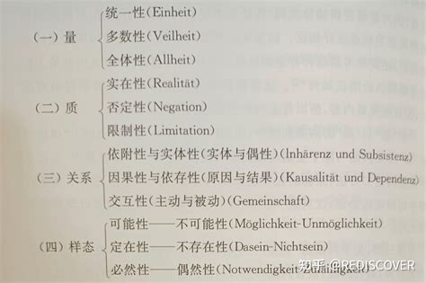 十二範疇|康德的《十二道範疇》 磨刀霍霍向一批